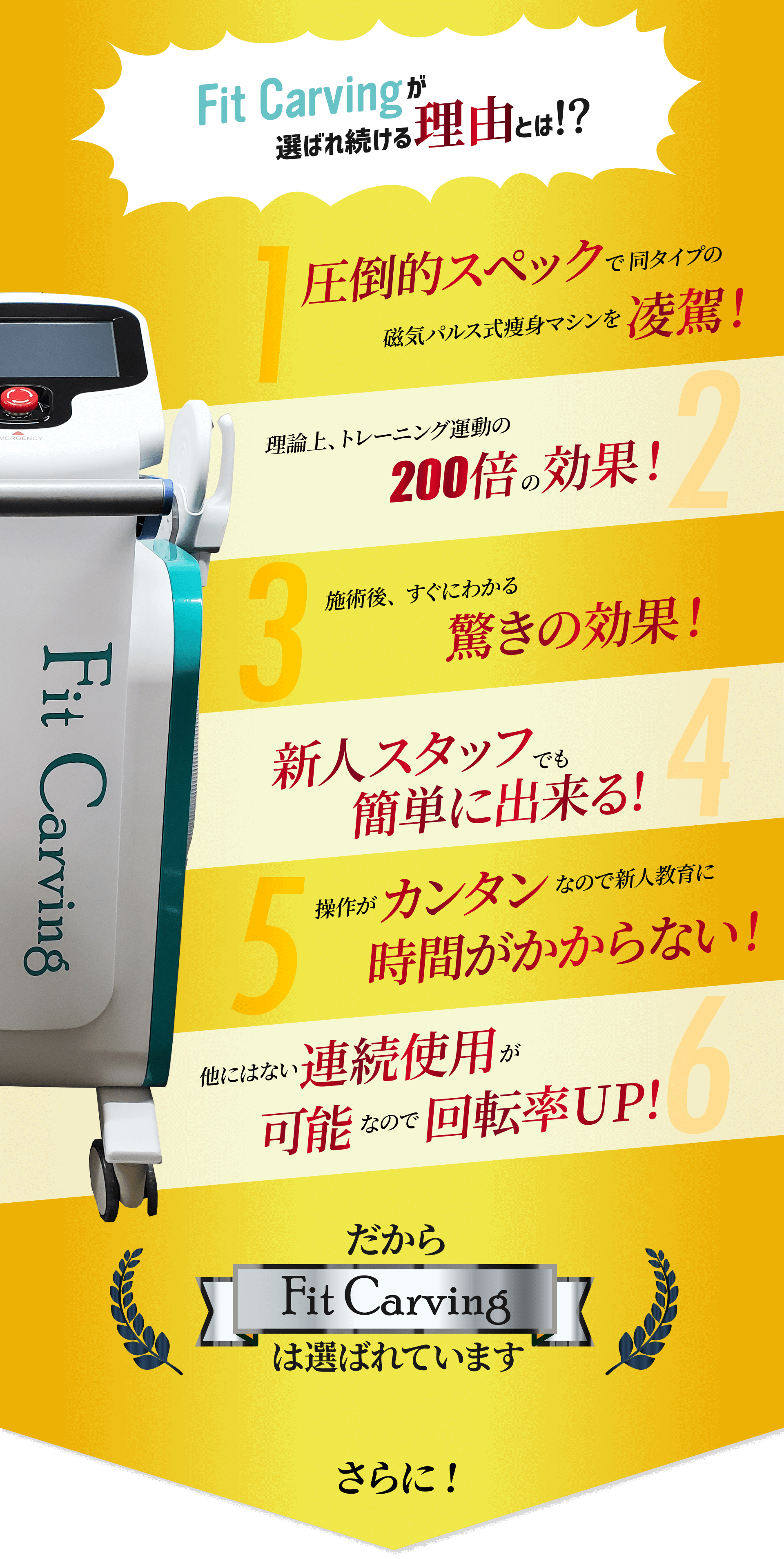 Fit Carvingが選ばれ続ける理由とは！？